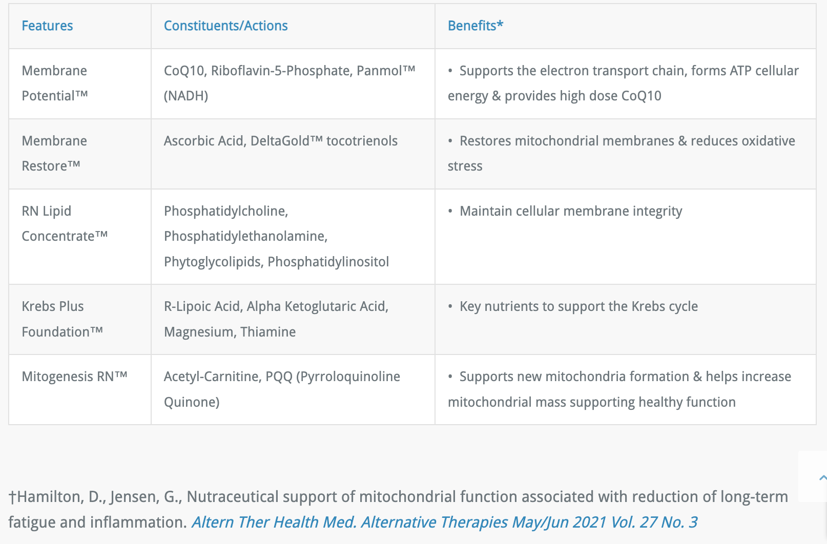 ATP 360 Other Supplements Researched Nutritionals   