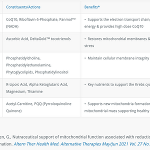 ATP 360 Other Supplements Researched Nutritionals   